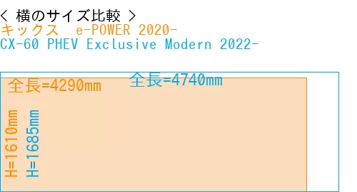 #キックス  e-POWER 2020- + CX-60 PHEV Exclusive Modern 2022-